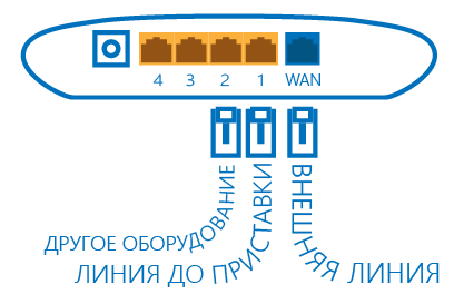 Схема подключения проводов к роутеру TP-Link
