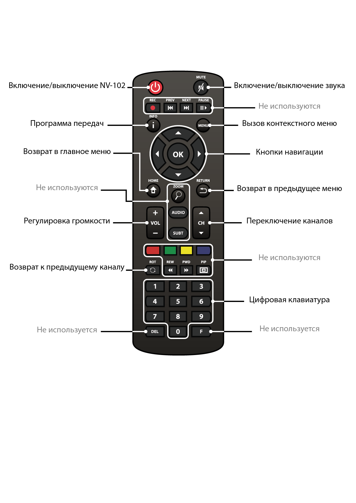Инструкция для приставка для цифрового телевидения