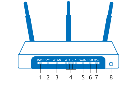 TP-Link TL-WR1043ND вид спереди