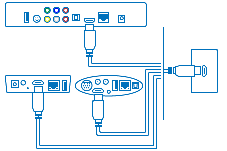 Схема подключения HDMI кабеля