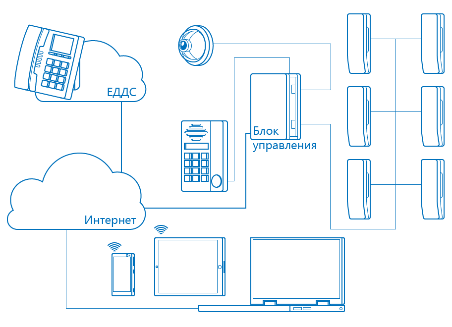 Схема АПК «Тедофон»